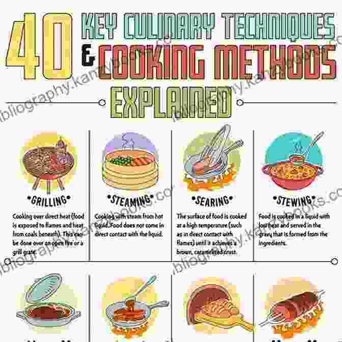 A Compilation Of Photos Displaying Various Cast Iron Cooking Techniques, Such As Searing Meat And Baking Pizza Cast Iron Cuisine: Essential Tools For Your Iron Cookware: Making Cast Iron Pan Food