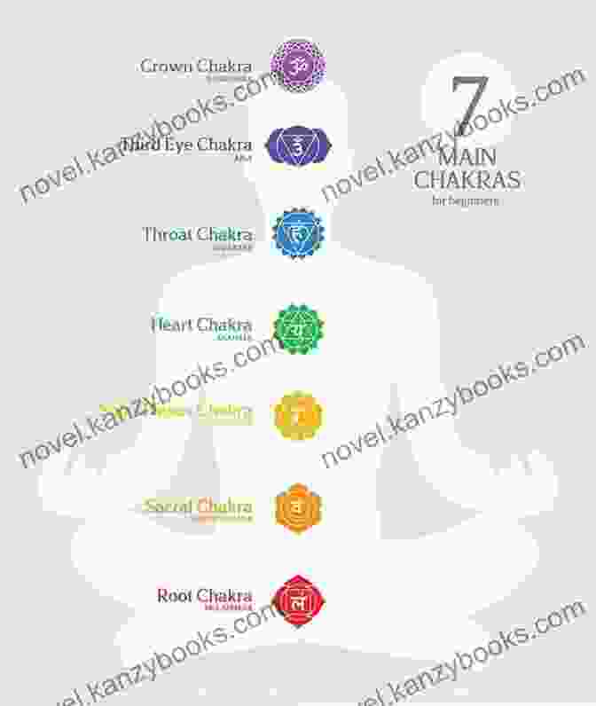 A Diagram Of The Seven Chakras Praana Praanee Praanayam: Exploring The Breath Technology Of Kundalini Yoga As Taught By Yogi Bhajan