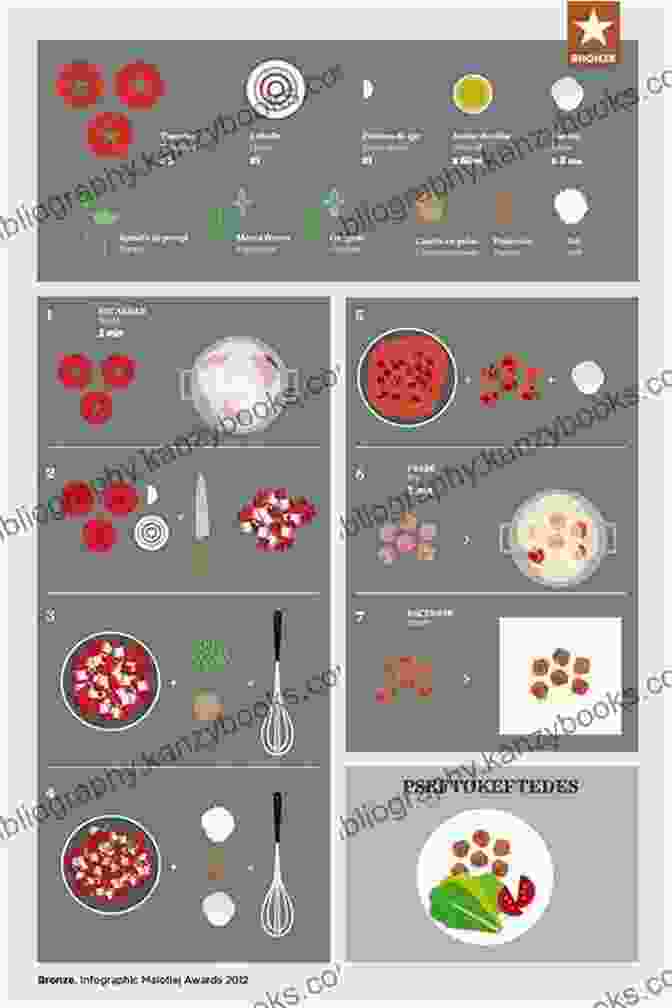 Diagram Of A Recipe Broken Down Into Simpler Steps Australian Recipes Guide Book: Journey With Us Into The Delights Of Easy Cooking: South African Cuisine Recipes