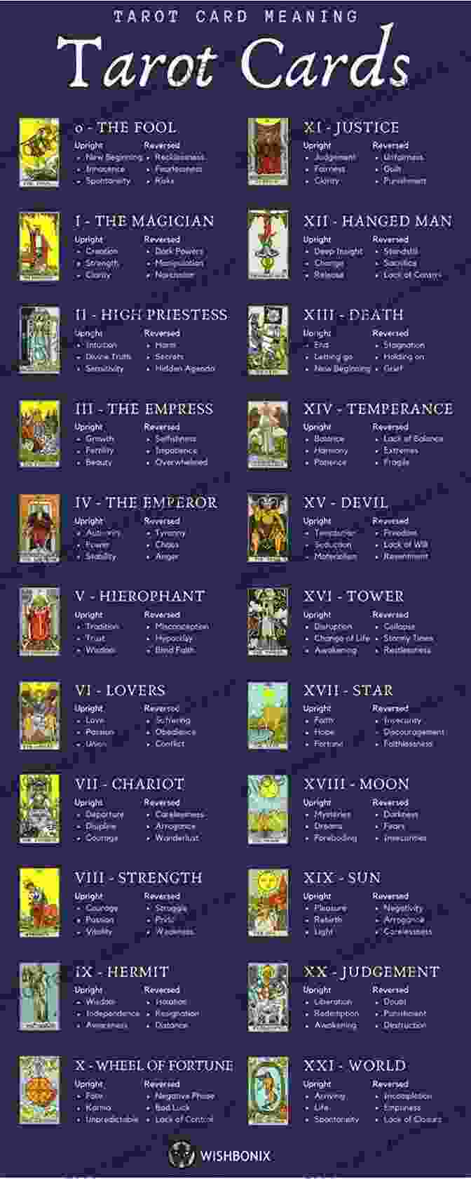 Diagram Of The Tarot For Beginners Reading: A Full Comprehensive Guide To Card Meanings Psychic Reading And Common Tarot Spreads (The Tarot Reading Bible 2)