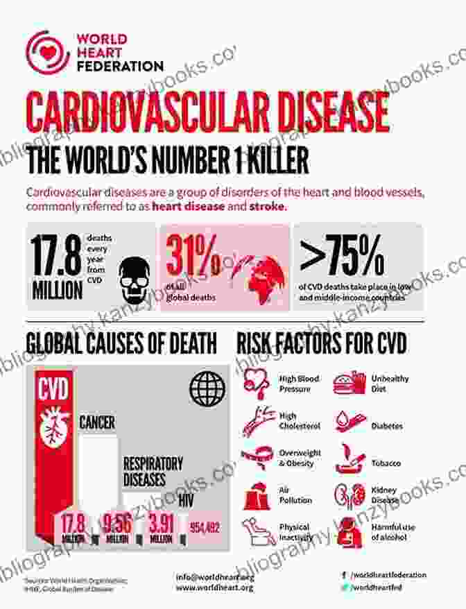 Heart Disease, A Leading Cause Of Cardiovascular Diseases Top Common Diseases: By Knowledge Flow