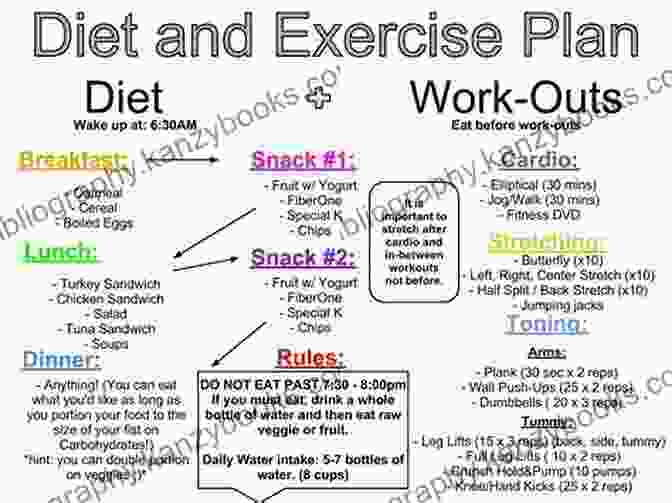 Individual Engaging In Exercise Alongside A Meal Plan Taste Of Home Best Of Comfort Food Diet Cookbook: Lose Weight With 760 Amazing Foods