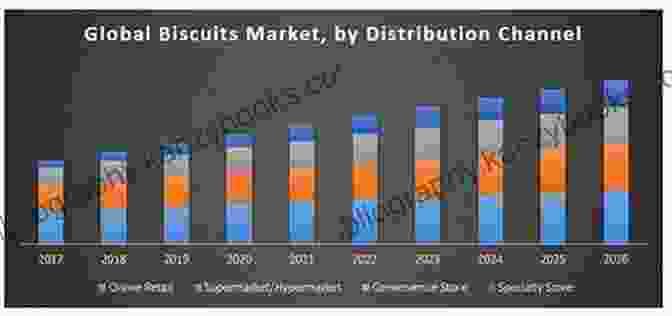 Map Showing The Global Distribution Of Biscuits And Cookies Biscuits And Cookies: A Global History (Edible)