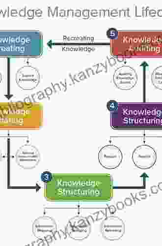 Knowledge Management: Processes And Technologies